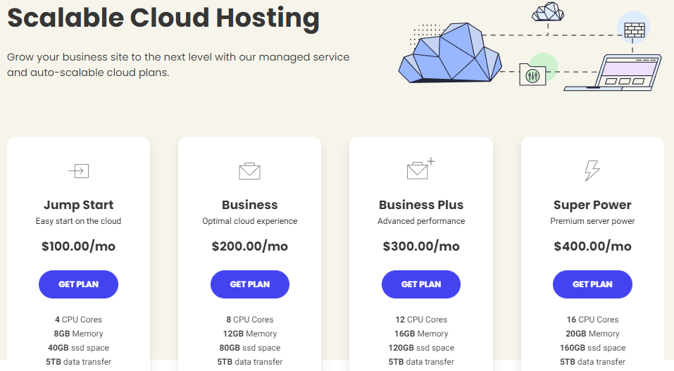 siteground cloud hosting yearly plan